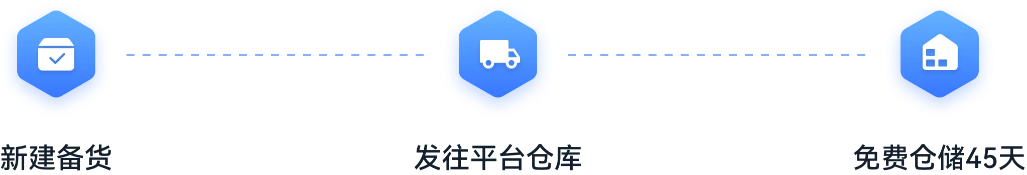一站式物流托管平台
